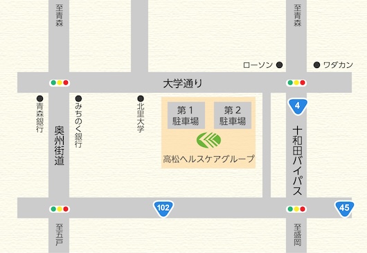 access_map